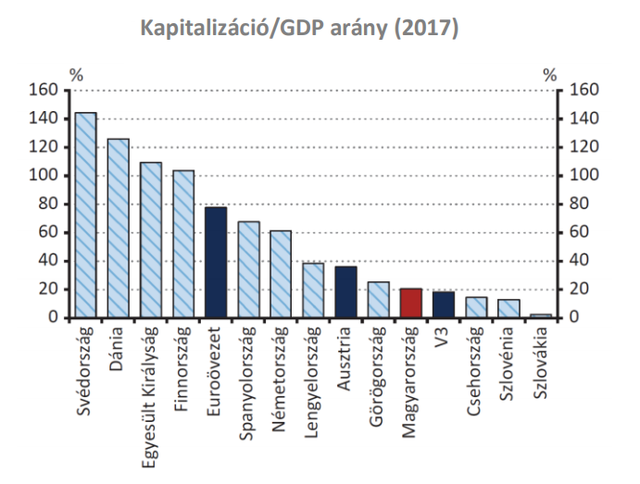 Mit tervez a kormány a magyar tőzsdével?