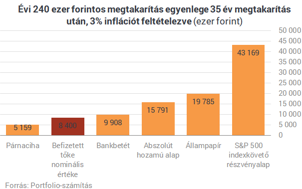 Milliomos nyugdíjas lehetsz, ha ezt a pár trükköt ismered