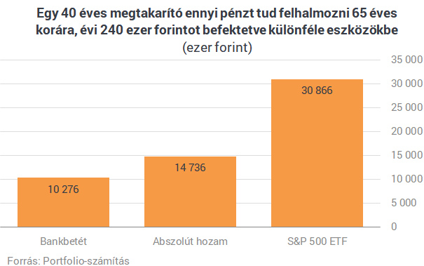 Milliomos nyugdíjas lehetsz, ha ezt a pár trükköt ismered