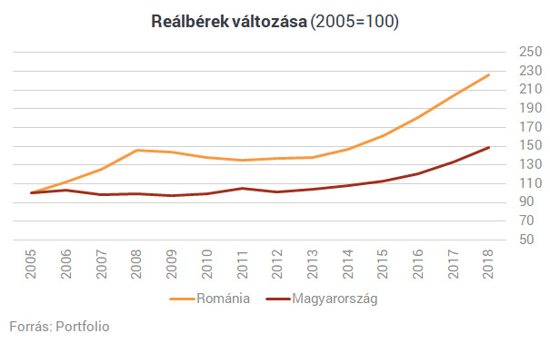 Most akkor épp padlógázzal elhúz mellettünk Románia vagy a kanyarban előzünk?