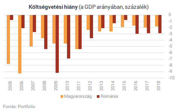 Most akkor épp padlógázzal elhúz mellettünk Románia vagy a kanyarban előzünk?