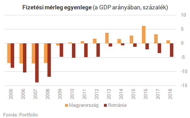 Most akkor épp padlógázzal elhúz mellettünk Románia vagy a kanyarban előzünk?