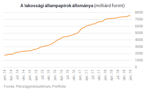 Rengeteg pénzt akar még tőlünk az állam - de nem adjuk