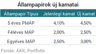 Rengeteg pénzt akar még tőlünk az állam - de nem adjuk