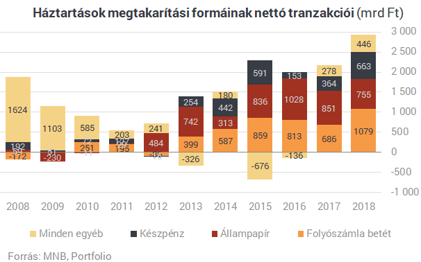 Rengeteg pénzt akar még tőlünk az állam - de nem adjuk