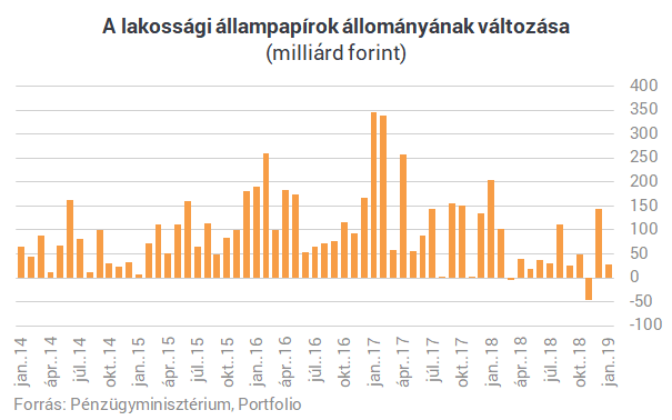 Rengeteg pénzt akar még tőlünk az állam - de nem adjuk