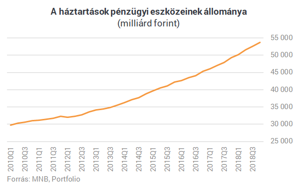 Rengeteg pénzt akar még tőlünk az állam - de nem adjuk