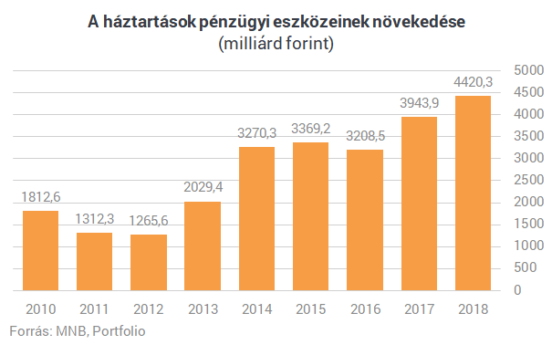 Rengeteg pénzt akar még tőlünk az állam - de nem adjuk