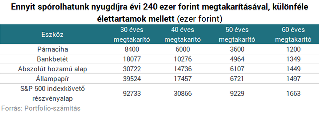 Milliomos nyugdíjas lehetsz, ha ezt a pár trükköt ismered