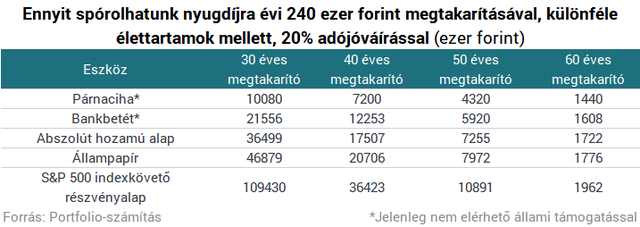 Milliomos nyugdíjas lehetsz, ha ezt a pár trükköt ismered