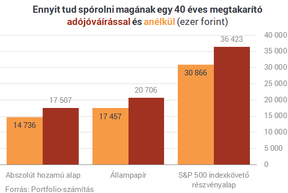 Milliomos nyugdíjas lehetsz, ha ezt a pár trükköt ismered