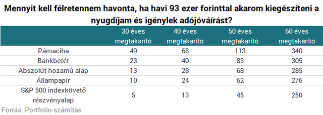 Milliomos nyugdíjas lehetsz, ha ezt a pár trükköt ismered