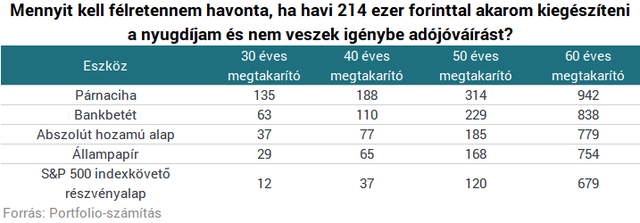 Milliomos nyugdíjas lehetsz, ha ezt a pár trükköt ismered