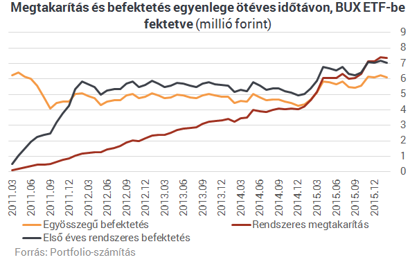 Milliomos nyugdíjas lehetsz, ha ezt a pár trükköt ismered