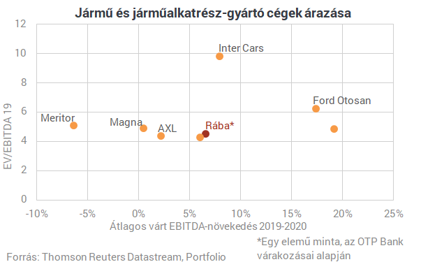 Fájt a Rábának az acél- és energiaárak drasztikus emelkedése