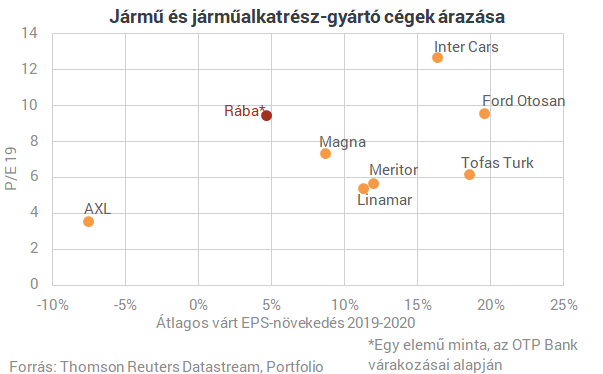 Fájt a Rábának az acél- és energiaárak drasztikus emelkedése