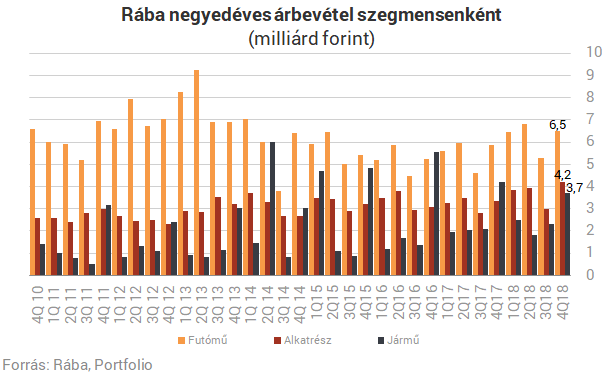 Fájt a Rábának az acél- és energiaárak drasztikus emelkedése