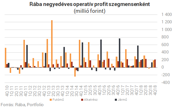 Fájt a Rábának az acél- és energiaárak drasztikus emelkedése