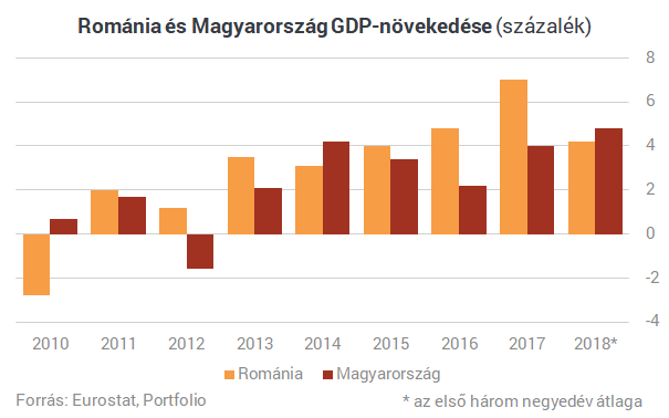 Most akkor épp padlógázzal elhúz mellettünk Románia vagy a kanyarban előzünk?