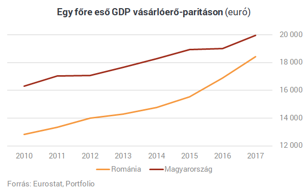 Most akkor épp padlógázzal elhúz mellettünk Románia vagy a kanyarban előzünk?