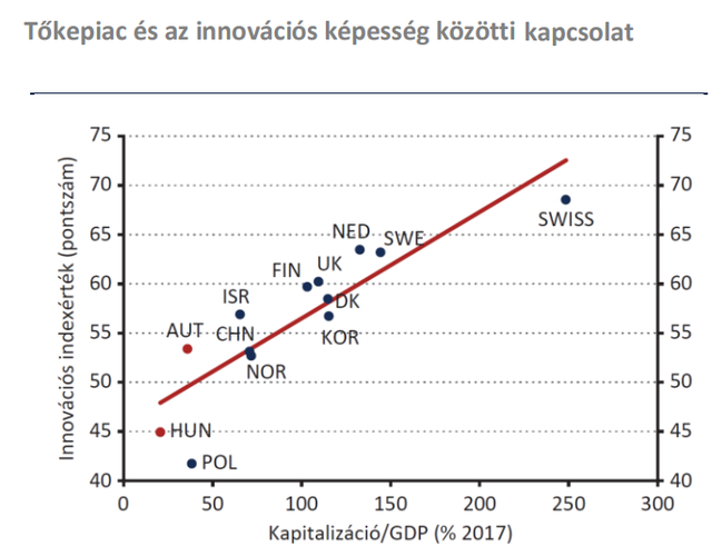 Mit tervez a kormány a magyar tőzsdével?