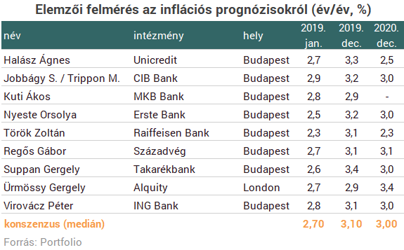 Sorsdöntő adat érkezik - Az MNB lélegzetvisszafojtva figyel