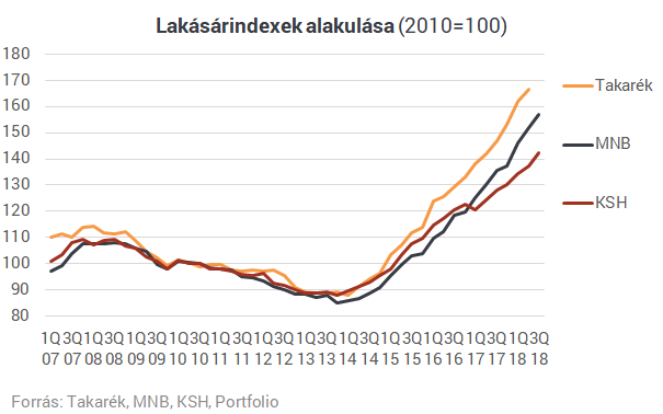 Kik lesznek a kedvezményes hitel és a CSOK legnagyobb nyertesei?