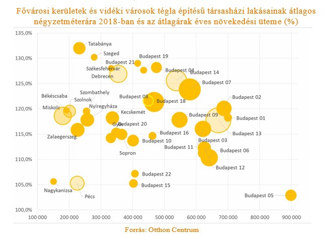 Összezavart a sok szám? - Ez az ábra segíthet eldönteni, hogy mennyit ér a lakásod
