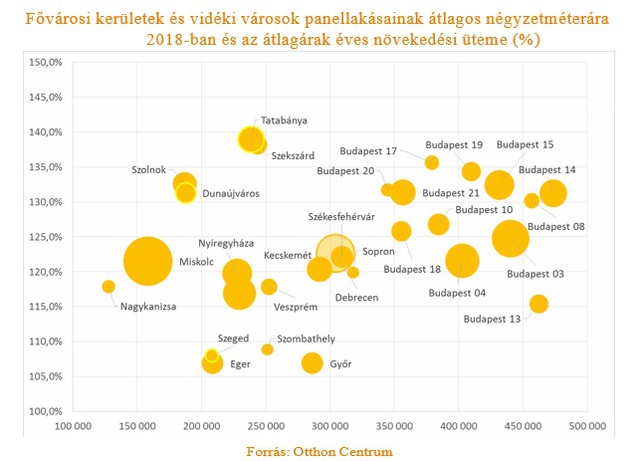 Összezavart a sok szám? - Ez az ábra segíthet eldönteni, hogy mennyit ér a lakásod