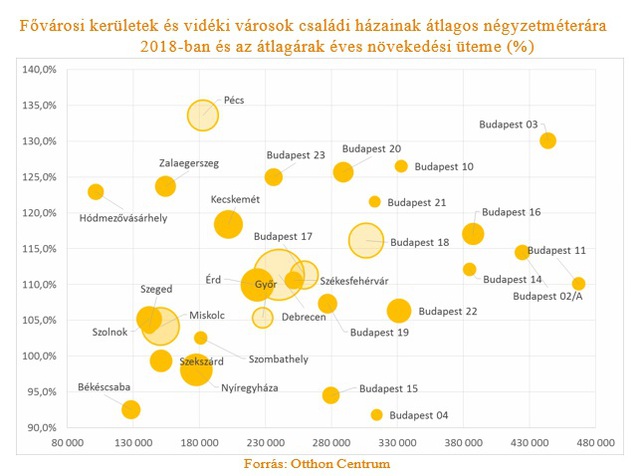 Összezavart a sok szám? - Ez az ábra segíthet eldönteni, hogy mennyit ér a lakásod
