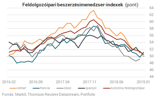 Most tényleg megrendül Európa? - Egyre aggasztóbbak a számok