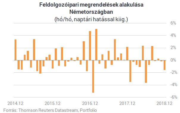 Most tényleg megrendül Európa? - Egyre aggasztóbbak a számok