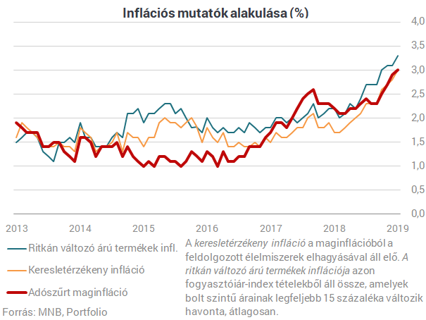 Elkezdődött a végső visszaszámlálás: óriási fordulat készül az MNB-nél