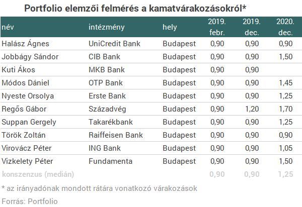 Elkezdődött a végső visszaszámlálás: óriási fordulat készül az MNB-nél