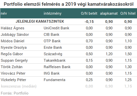 Elkezdődött a végső visszaszámlálás: óriási fordulat készül az MNB-nél