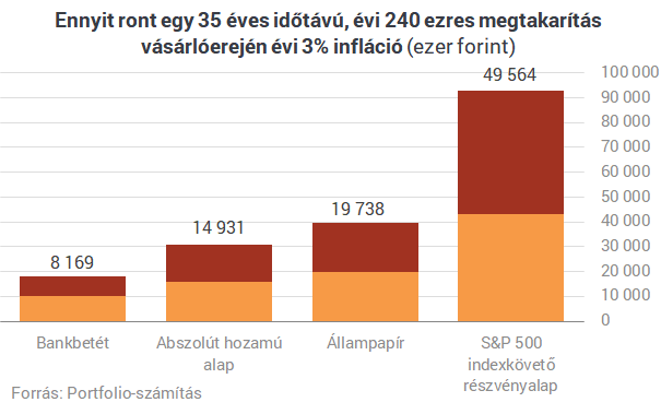 Milliomos nyugdíjas lehetsz, ha ezt a pár trükköt ismered