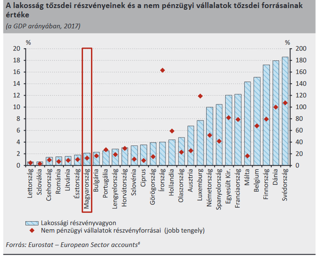 Megvan, mibe fektetnek a magyar gazdagok - Ez lenne a siker titka?