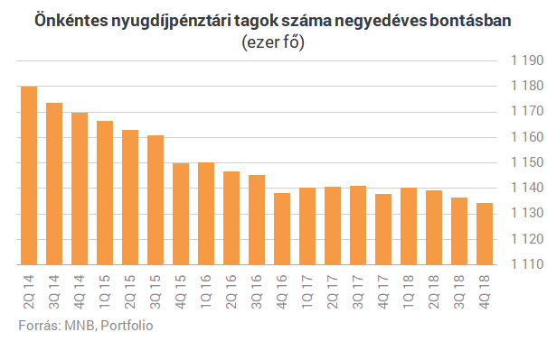 Nyugdíjra gyűjtesz? - Rossz hírünk van, sok pénzt buktak a pénztárak