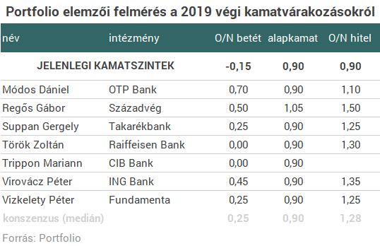 Most szabadul el a pokol a lakáshiteleknél?