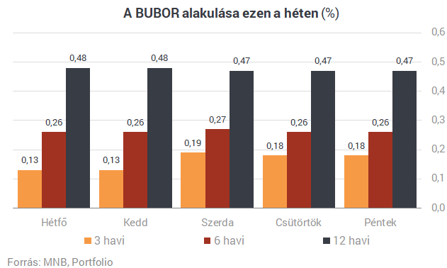 Elszabadul a pokol a lakáshiteleknél? Meglepő fordulat Matolcsyék döntése után