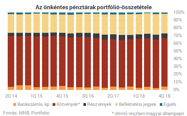 Nyugdíjra gyűjtesz? - Rossz hírünk van, sok pénzt buktak a pénztárak