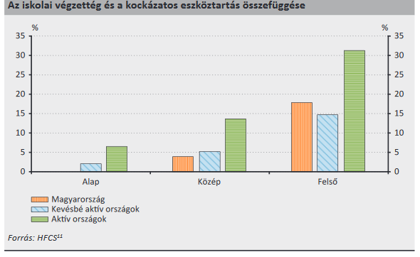 Megvan, mibe fektetnek a magyar gazdagok - Ez lenne a siker titka?