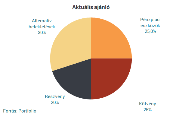 Amundi: nem minden arany, ami fénylik