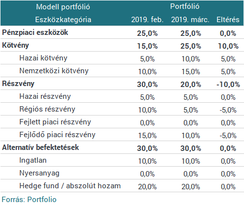 Amundi: nem minden arany, ami fénylik