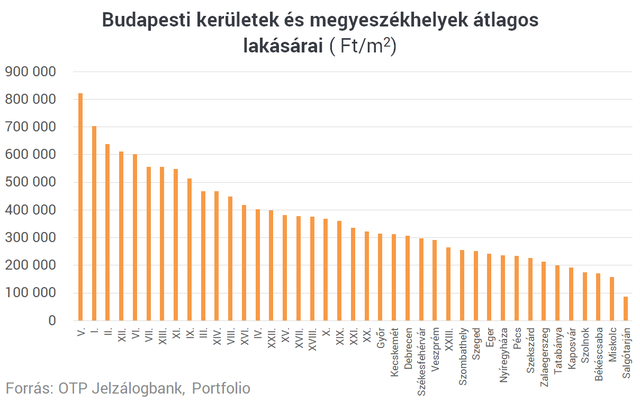 Hatalmas szakadék tátong közöttünk: térképen Ausztria lakásárai