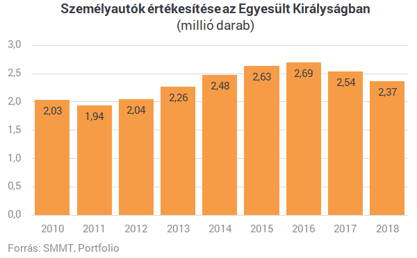 Katasztrófa: romba dőlhet Európa egyik legerősebb országának autógyártása