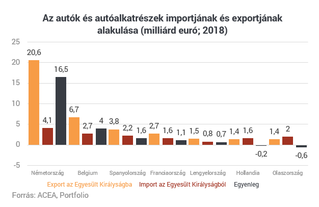 Katasztrófa: romba dőlhet Európa egyik legerősebb országának autógyártása