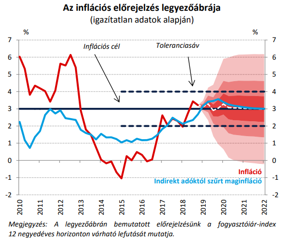 Furcsa döntést hozott az MNB - Hogy kell ezt érteni?