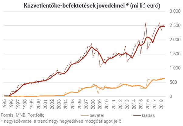 Orbán Viktor negyedik célja: beköszönt a kifektetés korszaka Magyarországon