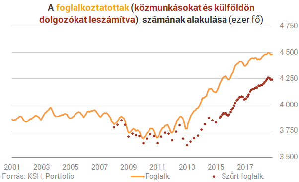 Hatalmas reformok kellenek, hogy folytatódjon a legnagyobb magyar sikersztori